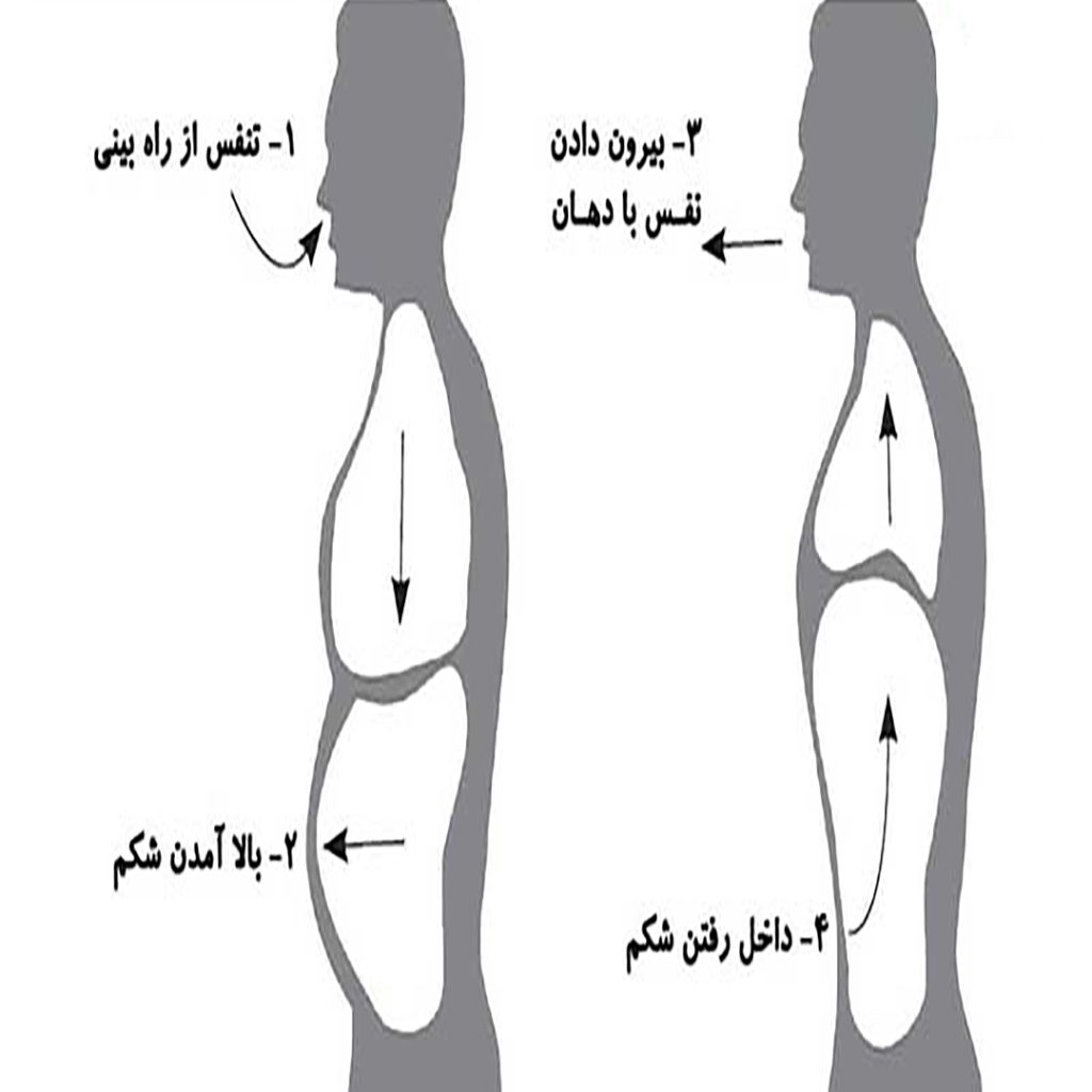 بهترین تمرین‌ها برای دوبلوری و فن بیان